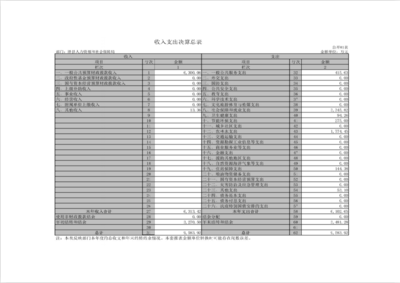 滑县人力资源和社会保障局2020年度部门决算公开说明