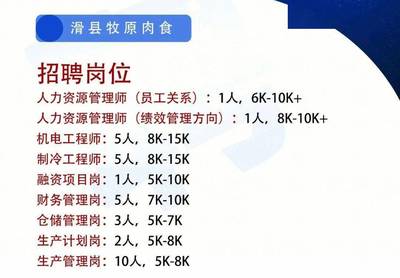 月薪高达1.5万元!3600多个岗位线上等你~